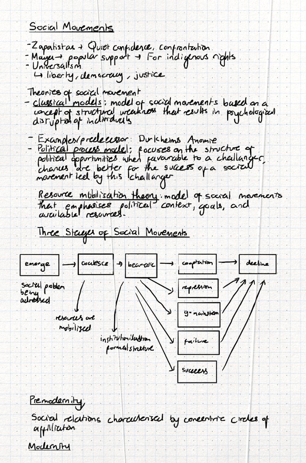 Handwritten sociology class notes